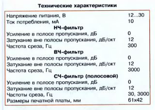 aktivn filtr4